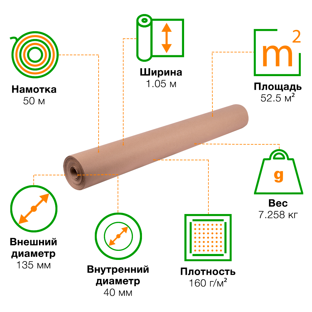 Рулон суперплотной оберточной бумаги, 50*1.05 м Рулон суперплотной оберточной бумаги, 50*1.05 м