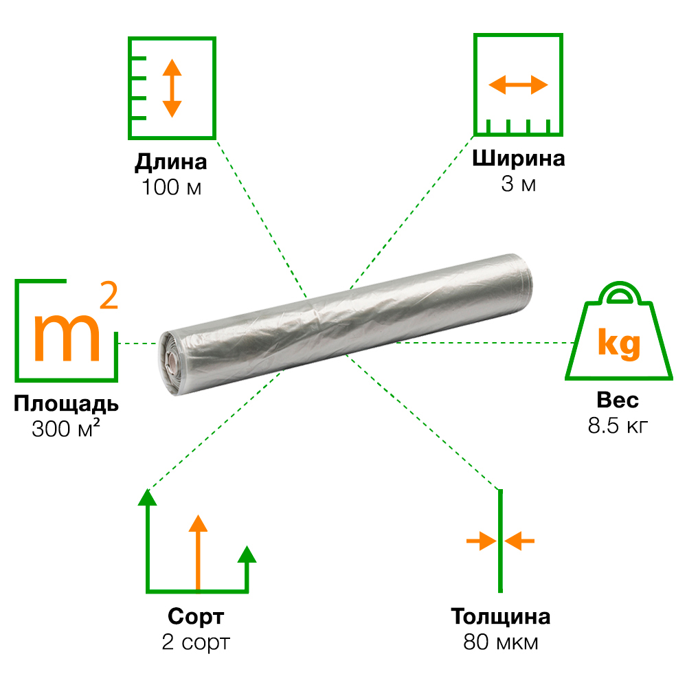 Техническая пленка полиэтиленовая ПВД 2 сорт, рукав 80 мкм, 1.5*100м Техническая пленка полиэтиленовая ПВД 2 сорт, рукав 80 мкм, 1.5*100м