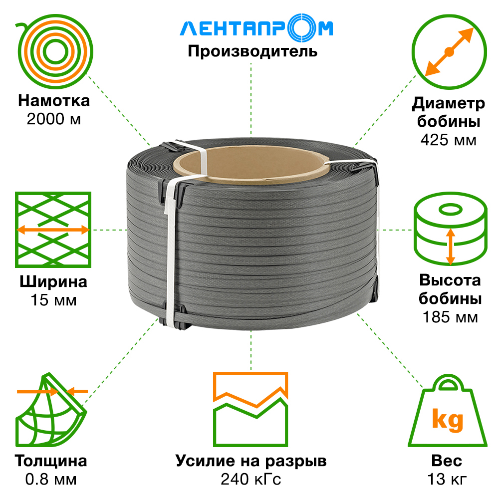 Стреппинг лента полипропиленовая (ПП), 15мм*0.8мм*2000м, серая Стреппинг лента полипропиленовая (ПП), 15мм*0.8мм*2000м, серая