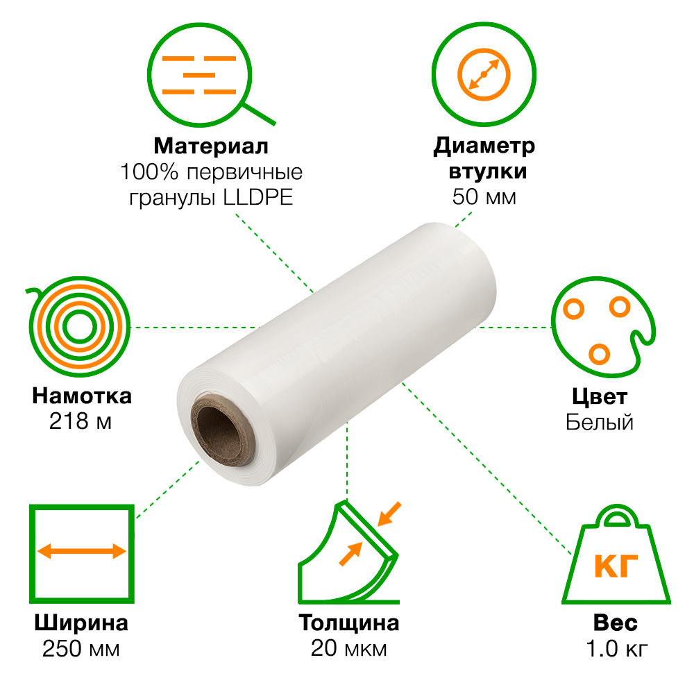 Стрейч пленка белая, мини-ролик, 250 мм, 20 мкм, 1.0 кг, 1 сорт Стрейч пленка белая, мини-ролик, 250 мм, 20 мкм, 1.0 кг, 1 сорт